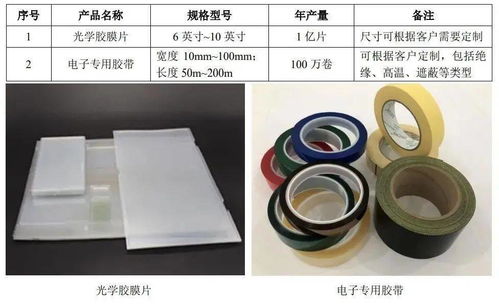 盘点 2020年度膜行业大事件